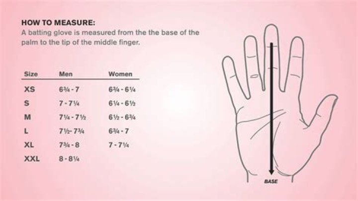 How does the NBA measure hand size?