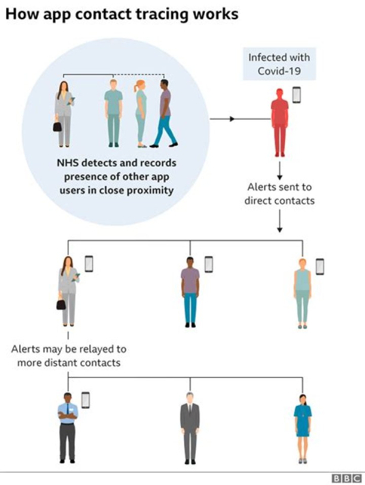 How does the NHS COVID-19 App identify a close contact?