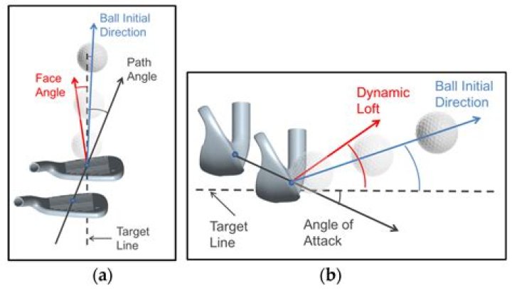 How does uphill affect golf ball distance?