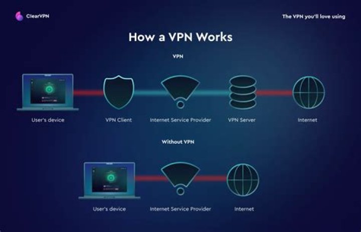 How does VPN work on home Wi-Fi?