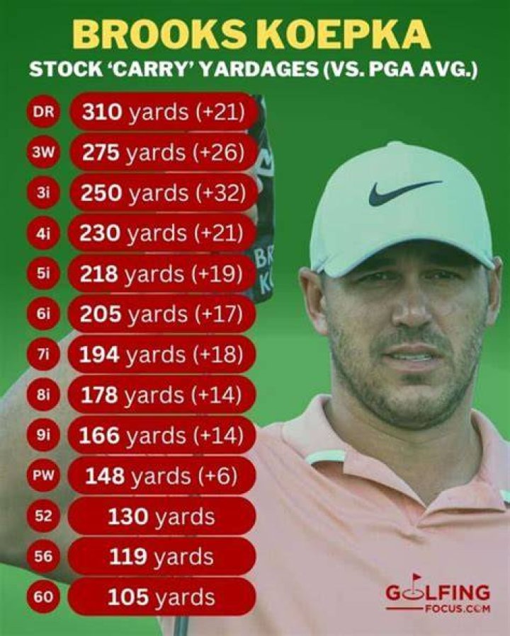 How far do Tour pros hit their irons?