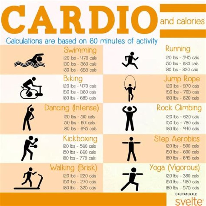 How far should you run for cardio?