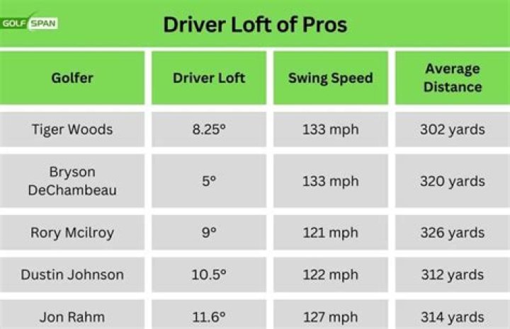 How fast do pros swing a driver?