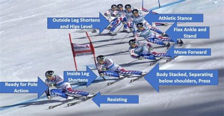 How fast is downhill skiing?