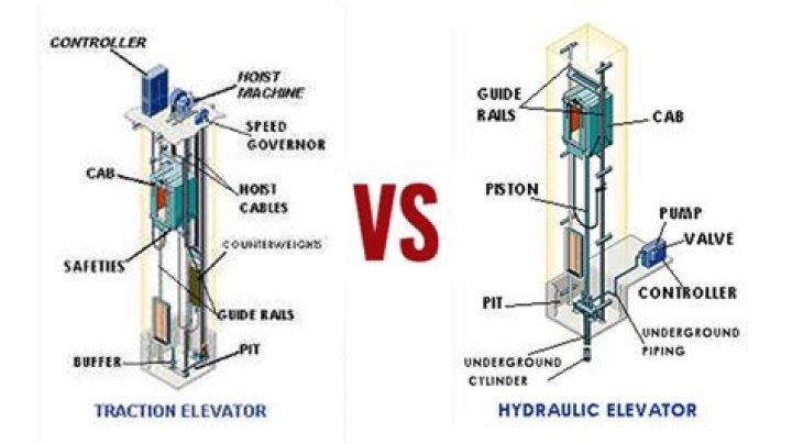 How fast were the elevators in the Twin Towers?