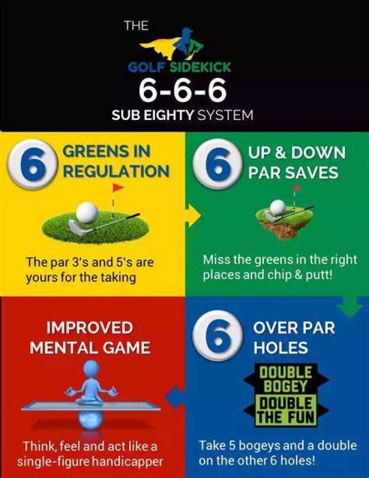 How hard is it to break 80 in golf?