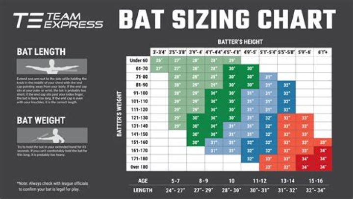 How heavy of a bat should I use?