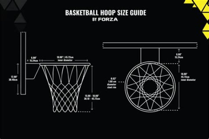 How high are Olympic basketball hoops?