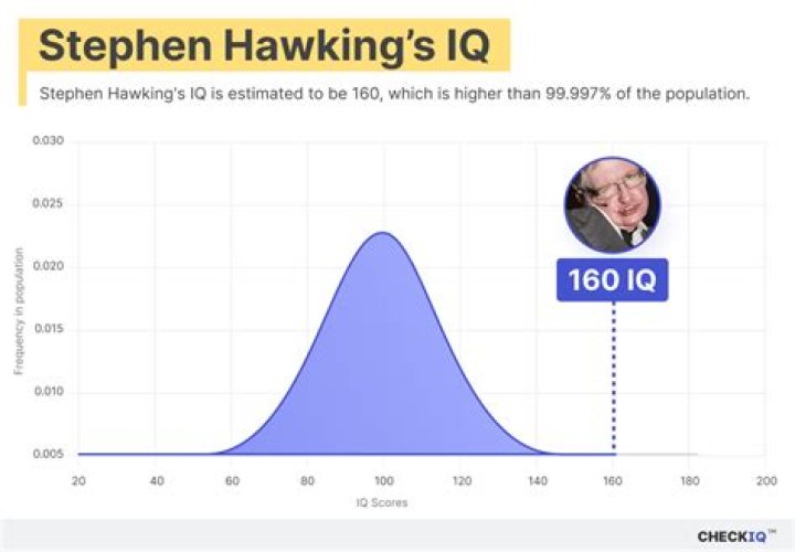 How high is Stephen Hawking's IQ?