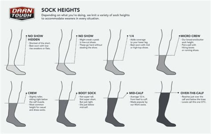 How high should basketball socks go?