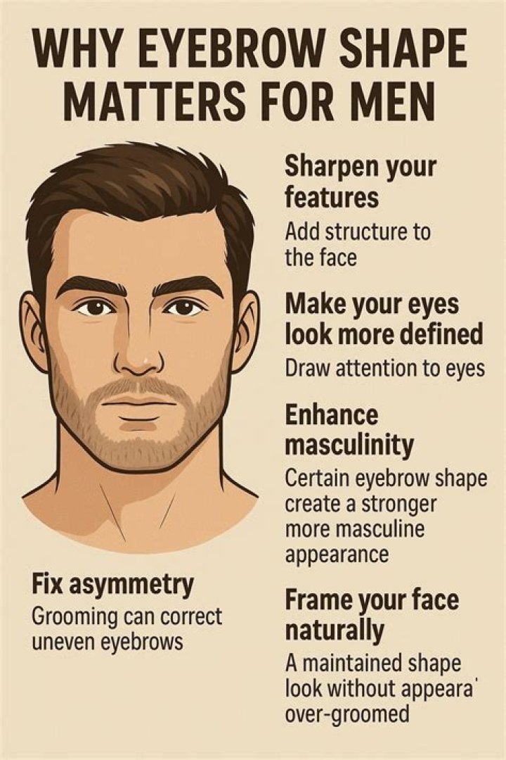 How important are eyebrows on a man?