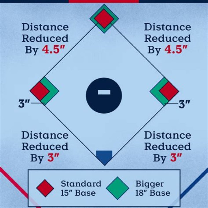 How important is second base in baseball?