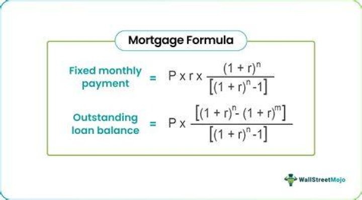 How is loan margin money calculated?