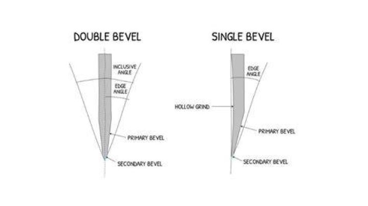 How is ski edge bevel determined?