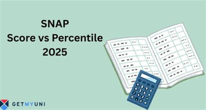 How is snap score calculated 2022?
