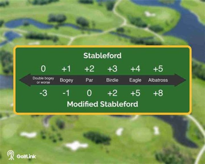 How is Stableford calculated?