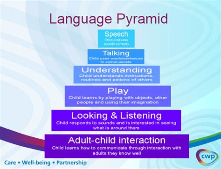 How language affect your life as a student?