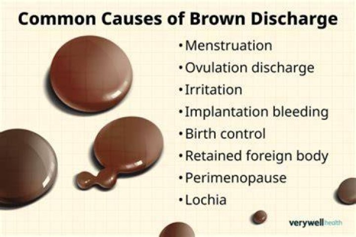 How long after brown discharge does period start?