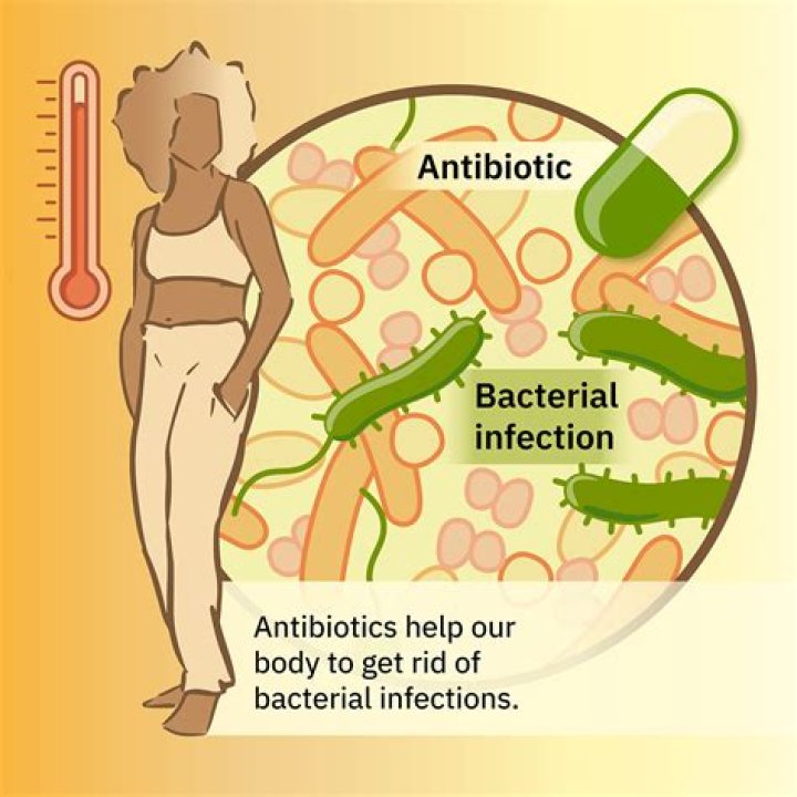 How long after taking antibiotics can you get diarrhea?