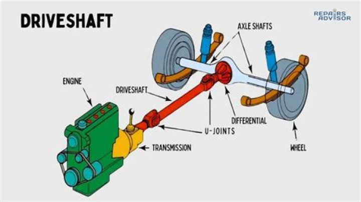 How long are long drive shafts?