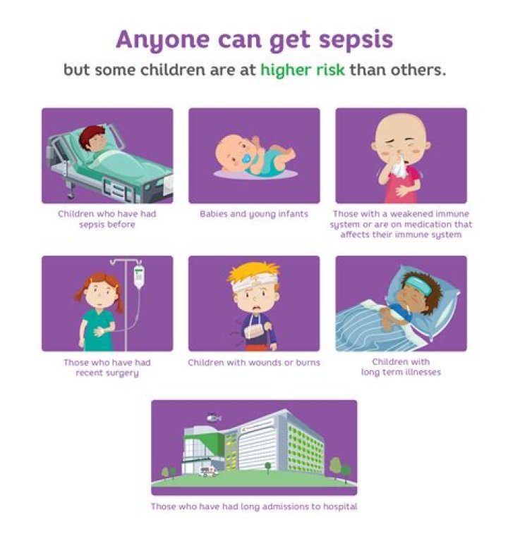 How long can you have sepsis before it kills you?