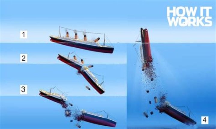 How long did it take Titanic to sink to the bottom?
