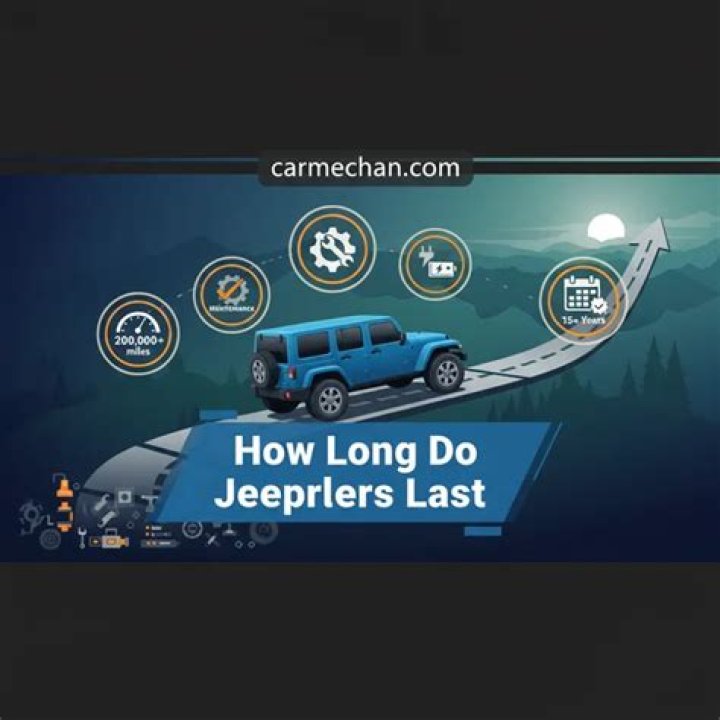 How long do Jeep Wranglers last?