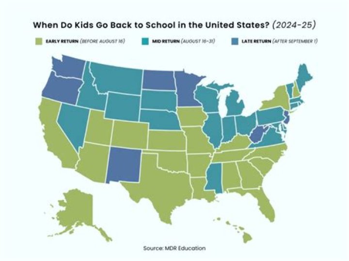 How long do kids go to school in Chad?