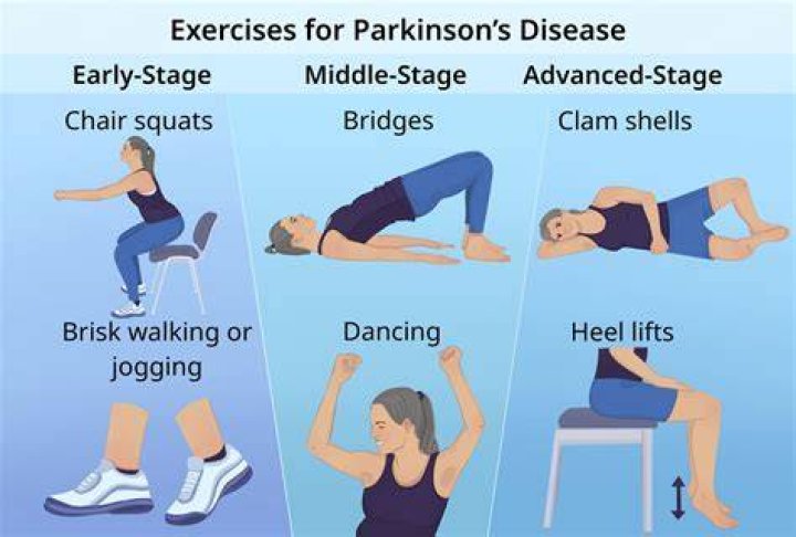How long do Parkinson patients live?