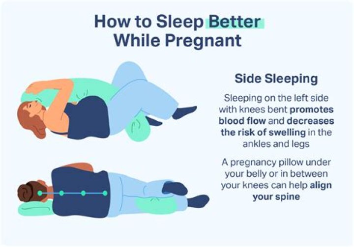 How long do you have to sleep on your back after hip replacement?
