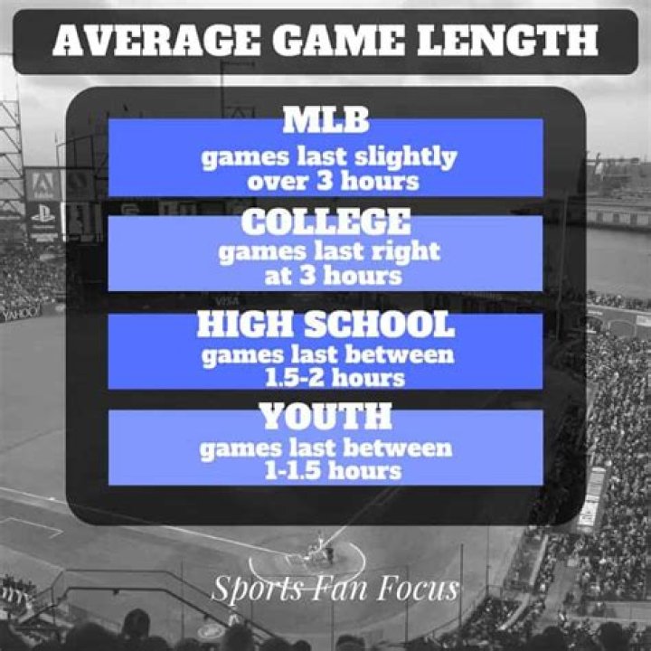 How long does a baseball game last college?