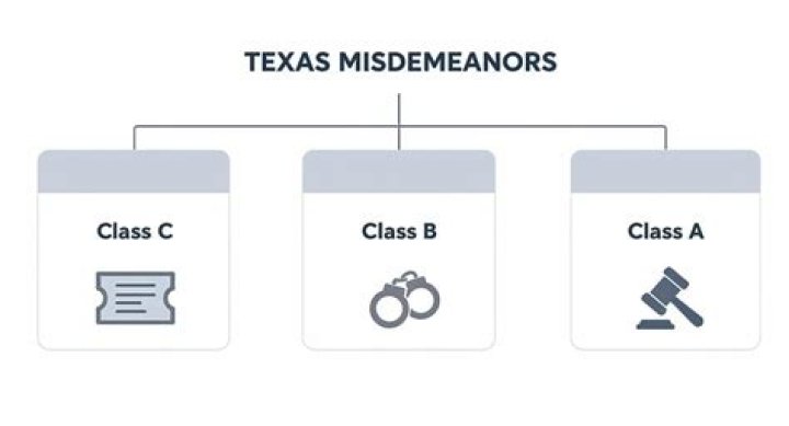 How long does a class B misdemeanor stay on your record in Texas?
