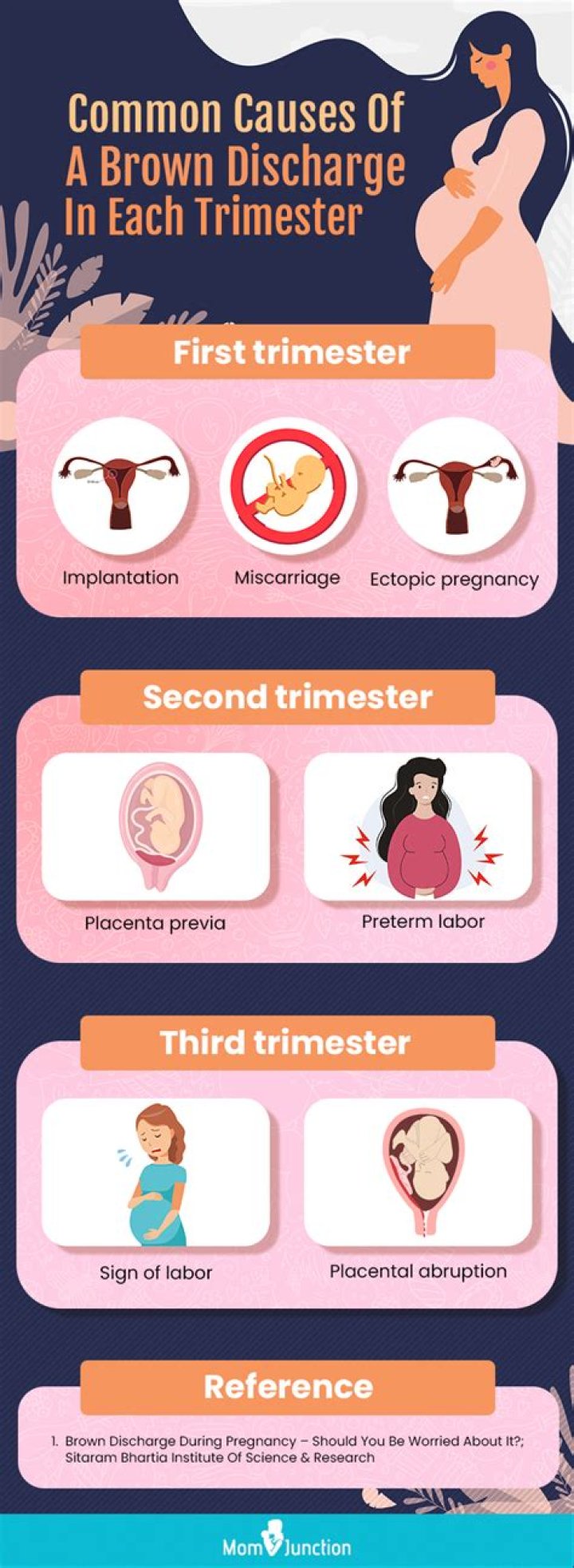 How long does brown discharge last in early pregnancy?