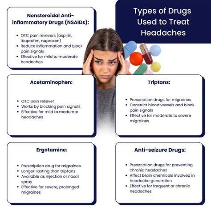 How long does indomethacin take to work for headaches?