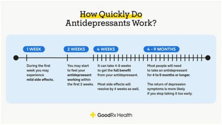 How long does it take to adjust to Prozac?
