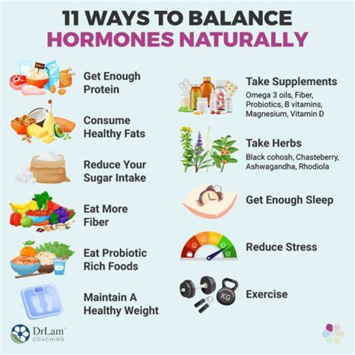 How long does it take to balance hormones naturally?