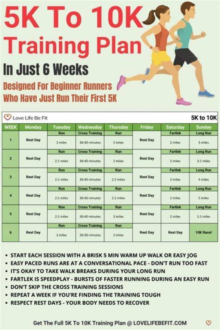 How long does it take to go from 5K to 10K?