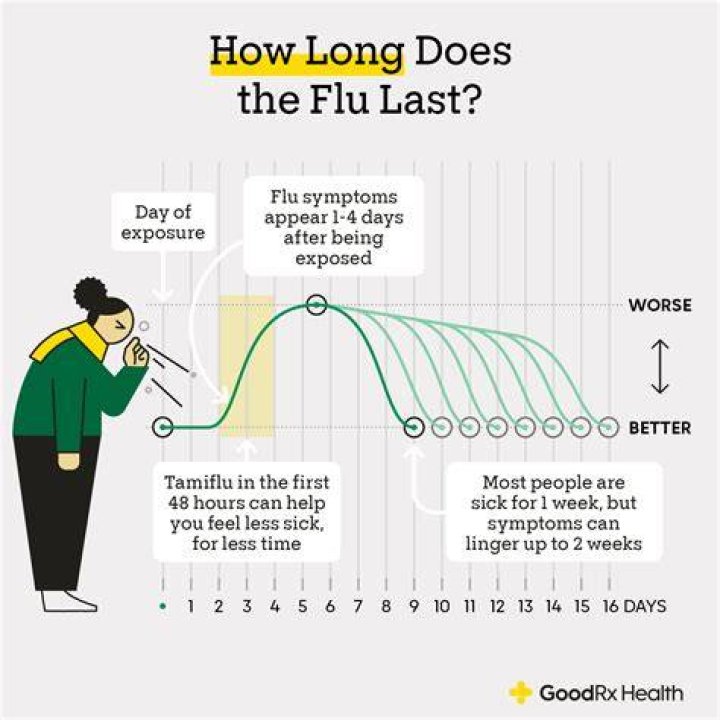 How long does it take to recover from a fall?