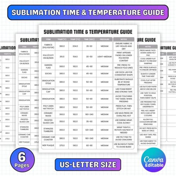 How long does it take to sublimate 100 polyester?
