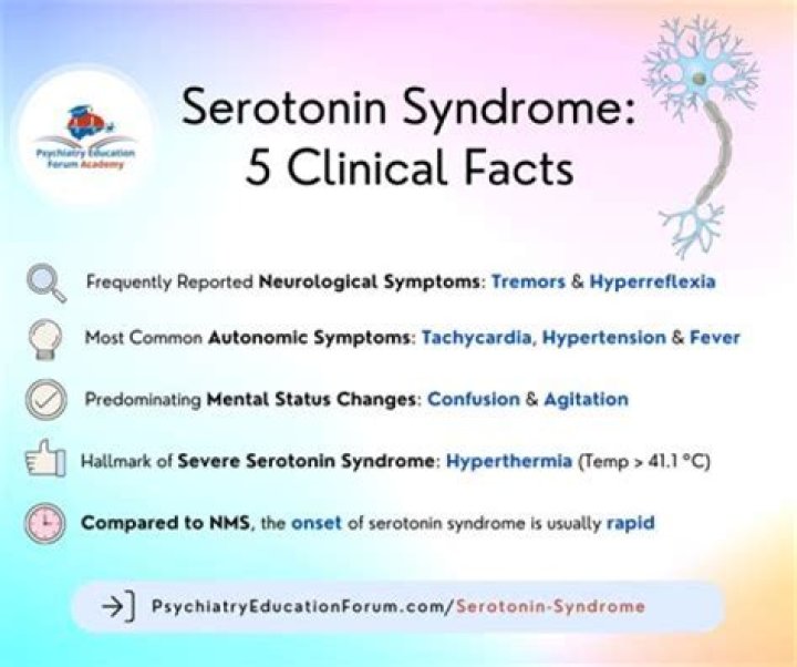 How long does mild serotonin syndrome last?