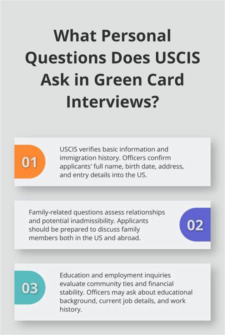 How long does USCIS green card interview take?