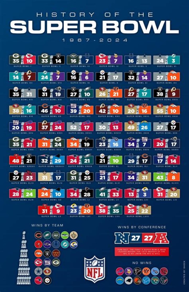 How long has it been since Rams went to Super Bowl?
