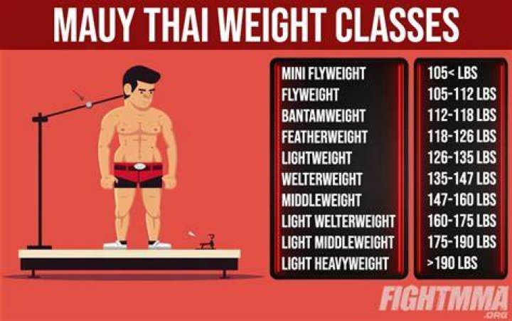How long is a typical Muay Thai class?