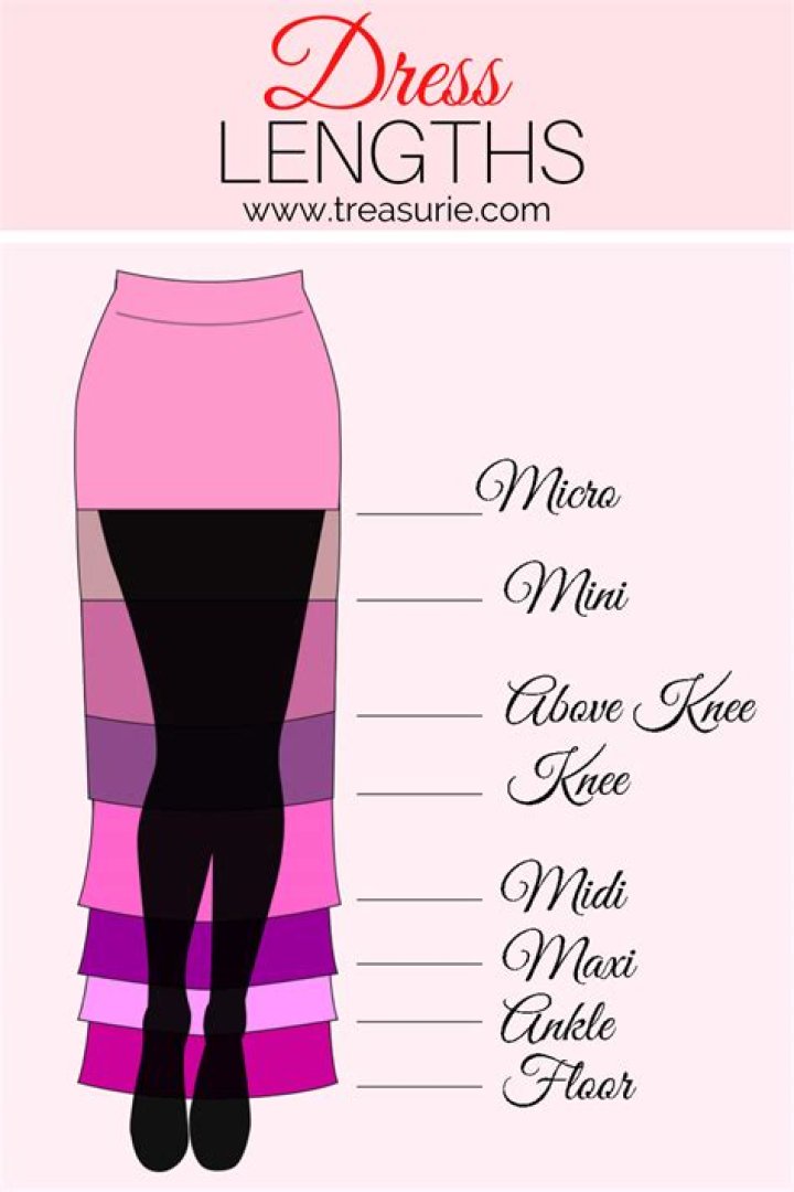 How long is an ankle length dress?