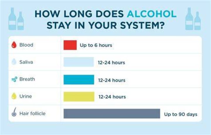 How long is drink break test?