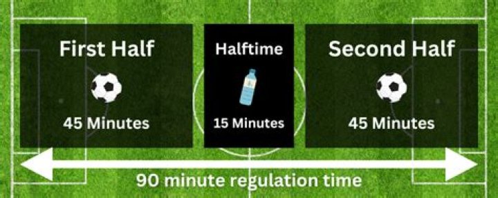 How long is halftime in footy?