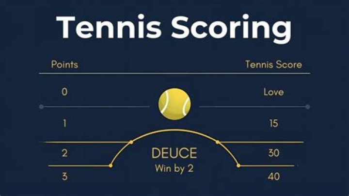 How long is the break between games in tennis?