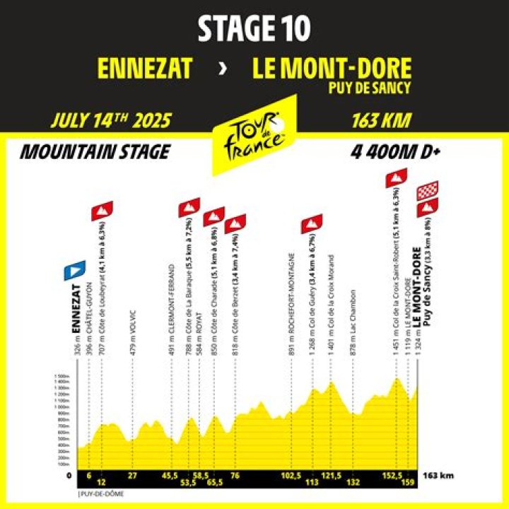 How long is the longest Tour de France stage?