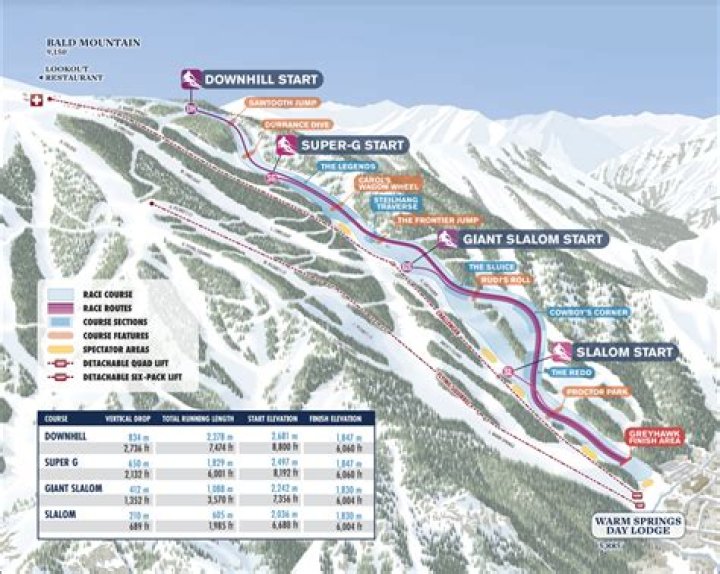 How long is the men's super-G course?
