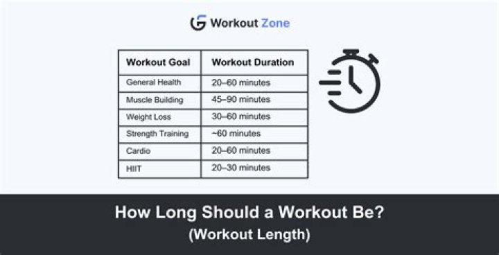 How long should a boxing session last?